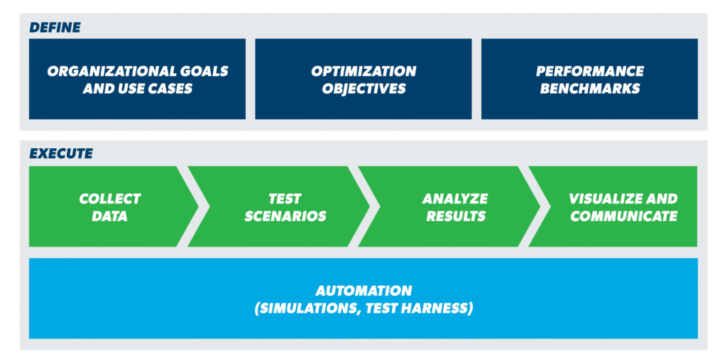 Evaluating Proof of Value from DER Optimization Software - TRC Companies