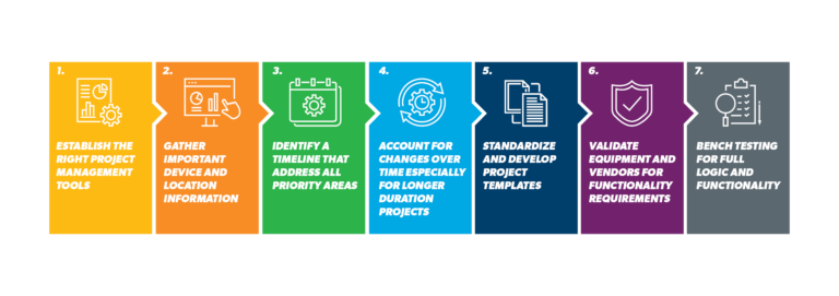 Distribution Line Modernization How to Effectively Plan your Distribution Modernization - TRC Companies