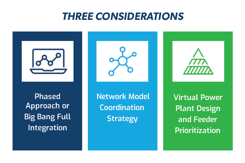 Three Considerations:
Phased Approach or Big Bang Full Integration. Network Model Coordination Strategy. 
Virtual Power Plant Design and Feeder Prioritization