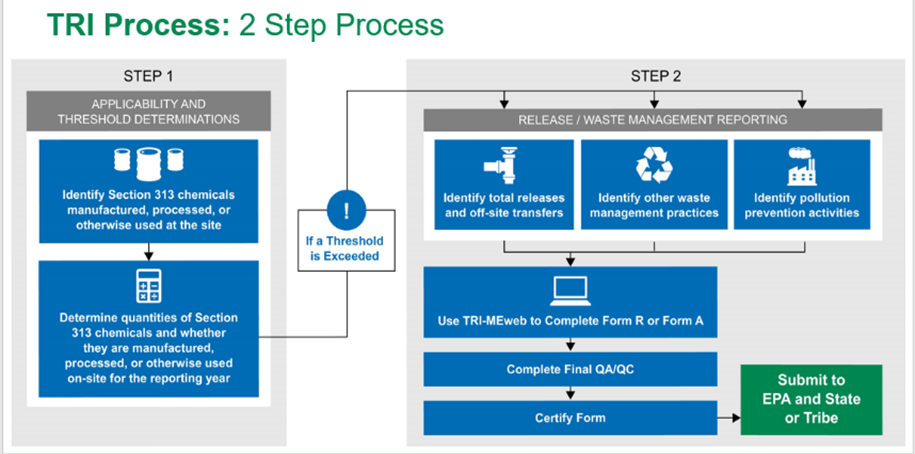 daad-tri-process-diagram