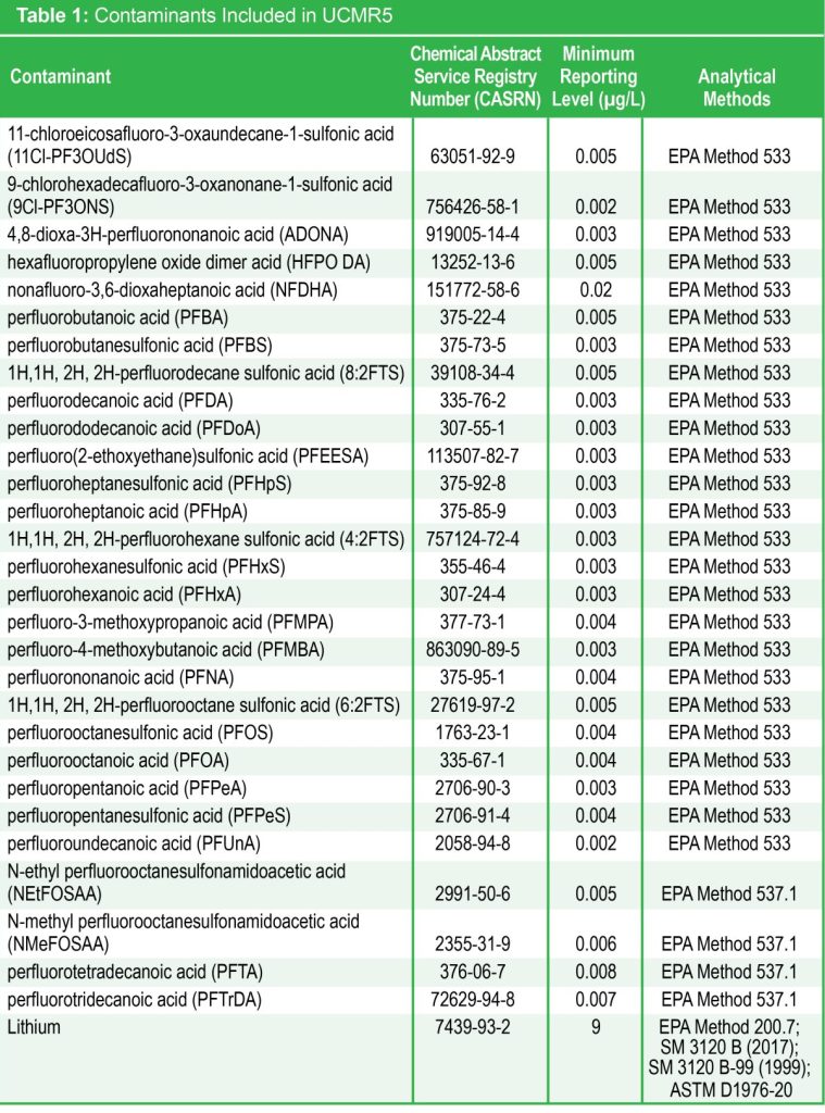 core-regulatory-update-table-1