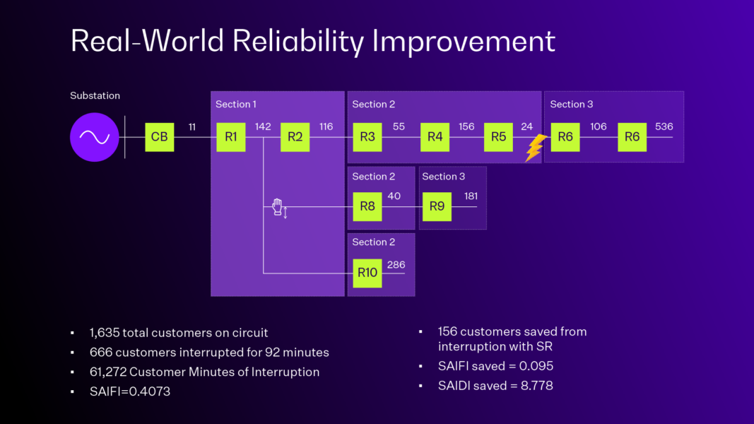 World Class Reliability The Reliability Gain Hidden in Your Reclosers - TRC Companies